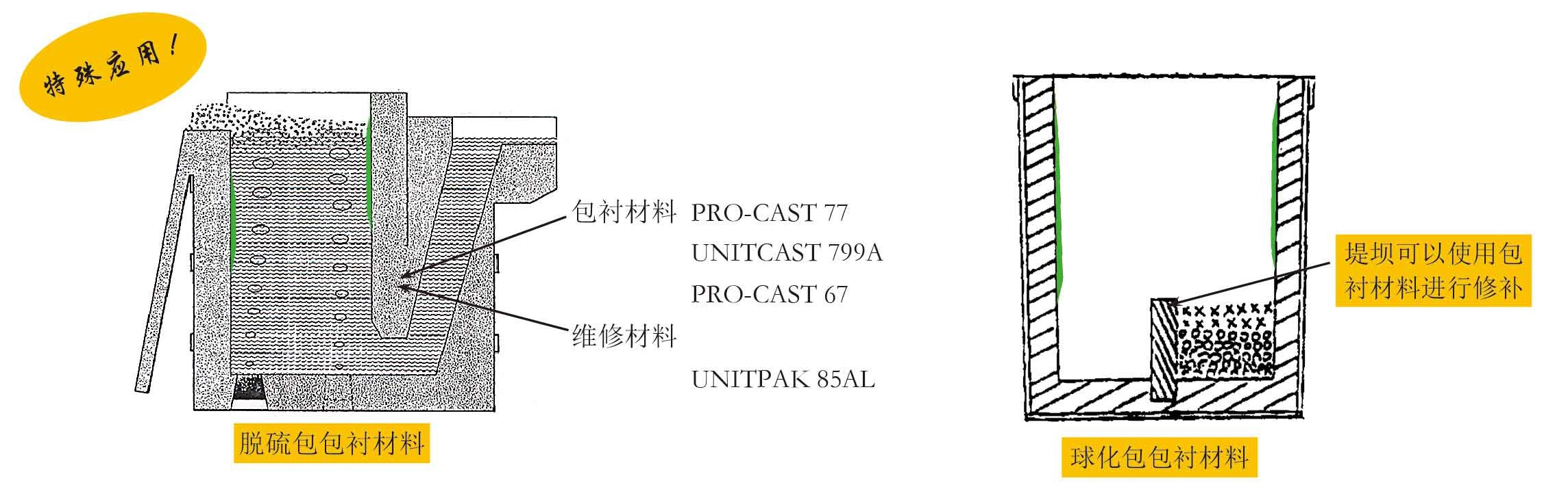 圖片關(guān)鍵詞
